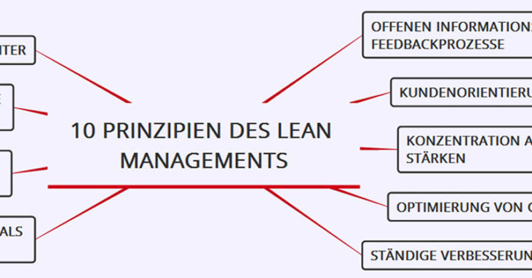 Die Zehn Prinzipien Für Lean Management – Lean Management Teil 2 | RoXtra