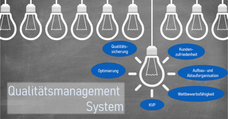 Ziele Und Nutzen Eines Qualitätsmanagement Systems Roxtra