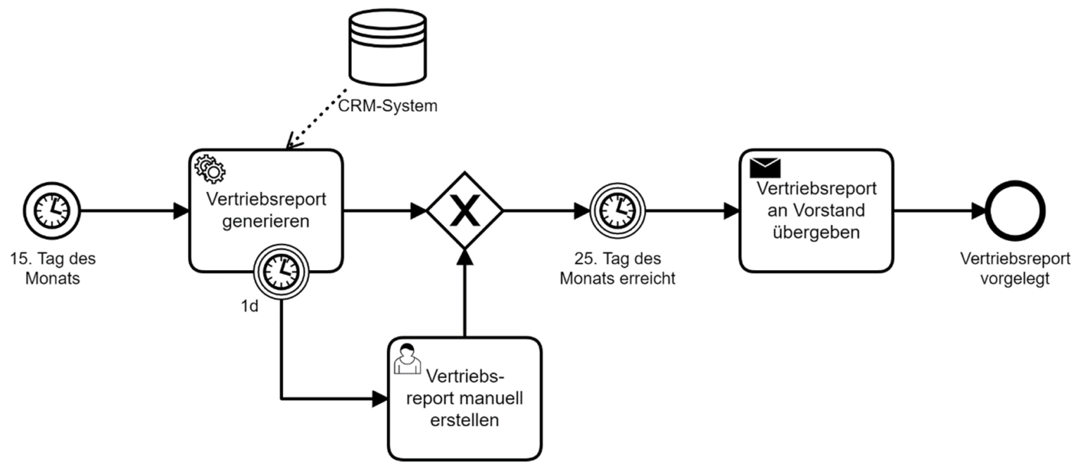 Bpmn рисовать онлайн