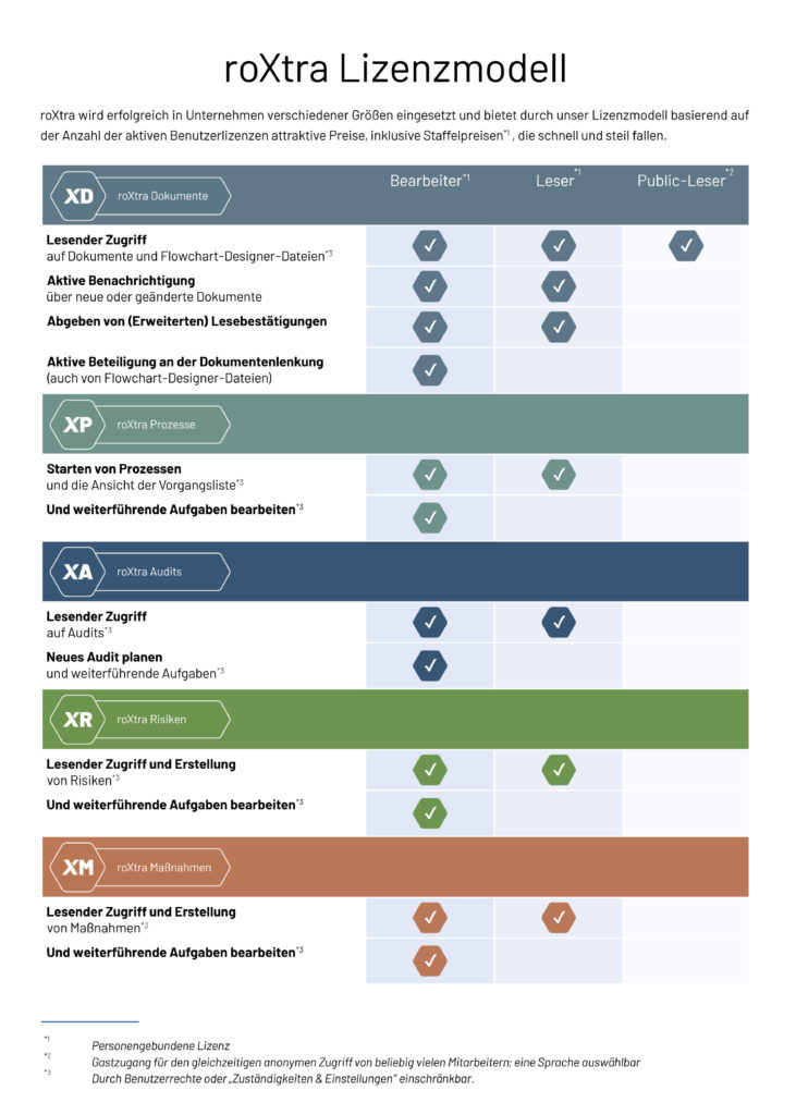 roXtra Lizenzmodell für die verschiedenen Module