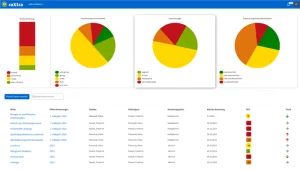 Diagrammansicht Risikomanagement Software