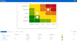 Risikomatrix Risikomanagement Software